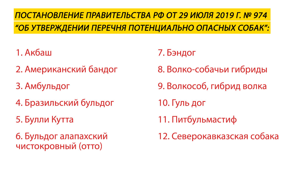 Перечень потенциально опасных собак из Постановления Правительства от 2019 года № 974.