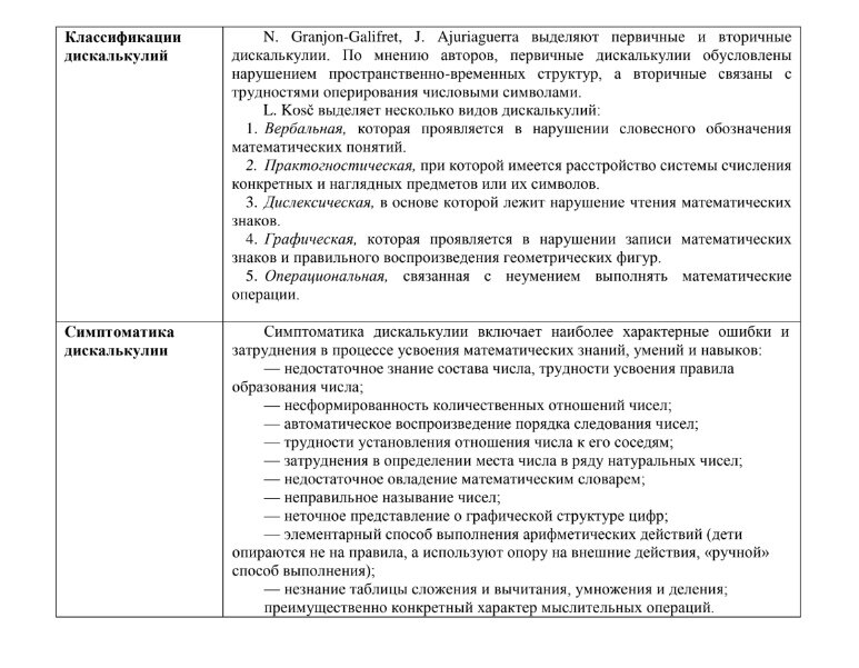 Дискалькулия (англ. dyscalculia; от др.-греч. δυς- «плохо» и лат. calculāre «считать») — неспособность к изучению арифметики. В основе дискалькулии лежит отсутствие субитизации — способности оценивать количество объектов с первого взгляда (то есть без пересчёта). За эту функцию в мозге отвечает внутритеменная борозда теменной доли. Некоторые нейропсихологи, считают данную особенность – заболеванием, требующим лечения. По моему личному мнению и практике – это именно особая работа мозга, которая требует коррекции, помощи в адаптации человеку с данной особенностью. Это  частичное специфическое нарушение обучения, но никак не болезнь, требующая медикаментозного лечения или походов к психотерапевту. Поэтому, если вдруг Вы замечаете за ребенком некоторые странности в обучении, и часто слышите от учителей, что ребенок не обучаем, ленивый и не сосредоточенный на уроках, не понимает темы и не может решить задач, не спешите ругать малыша! Попробуйте разобраться, и если действительно, Вы нашли такие признаки, которые я описала ниже в табличке, то не спешите огорчаться. Безусловно, это сложный процесс подготовки и адаптации ребенка, но поверьте абсолютно возможный. Я работаю с нарушениями процессов обучения уже много лет, и каждый случай индивидуален. Иногда, бывает очень сложно понять даже специалисту, является ли это дискалькуляцией (дислексией, дисграфией) или же особенностью характера, неврологическими отклонениями  частью дефицита внимания, так как видов и причин данной особенности (нарушения процессов обучения) так же очень много. Есть случаи, когда нарушения процессов обучения являются приобретенными, а не врожденными. Поэтому требуется время и тщательная диагностика перед самой коррекцией. Нарушениями процессов обучения страдали: Агата Кристи, Альберт Энштейн, Шер, Александр Белл, Ганс Кристиан Андерсон, Леоанрдо да Винчи, Томас Эдисон, Том Круз  и многие другие…                                                                                             Эти люди  смогли стать великими, и оставить свой добрый след в истории, - смогут и наши дети! Ведь я, являюсь не просто репетитором, который заполняет пробелы в знаниях у ребенка, я веду коррекционную индивидуальную терапию - абсолютно с каждым учеником. Считаю, что проблем у нас нет – у нас есть только задачи, которые мы решаем, самым наилучшим образом, потому что я помогаю найти ресурсы для решения этих задач и выйти на новый уровень развития! 