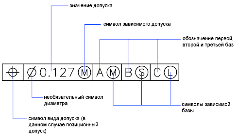 § 6. Шрифты чертежные