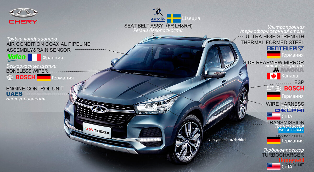 Иностранные комплектующие в Chery Tiggo 4