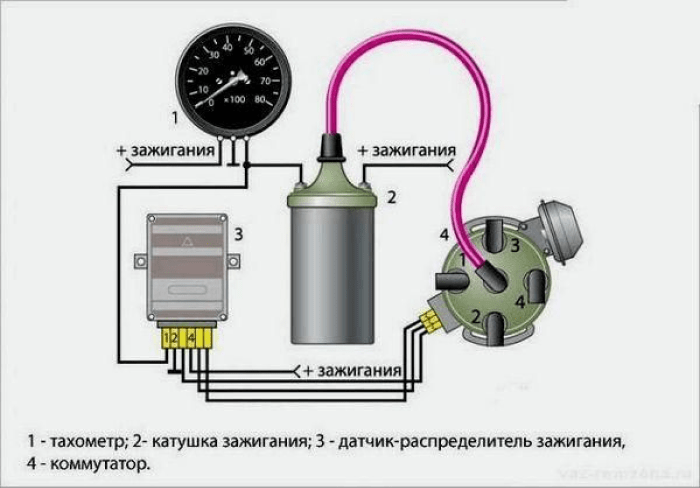 Неправильная работа самого тахометра