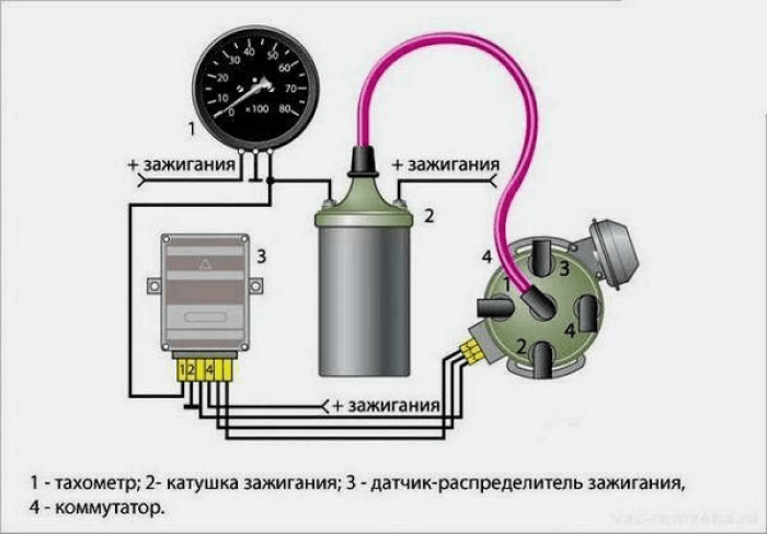 Назначение автомобильного тахометра