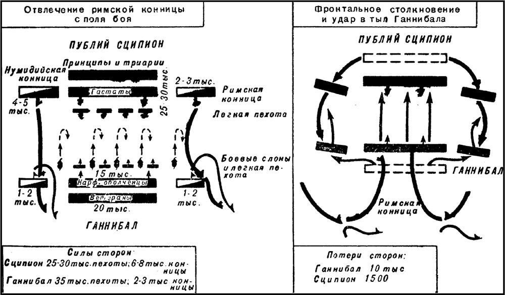 Схема битвы при заме