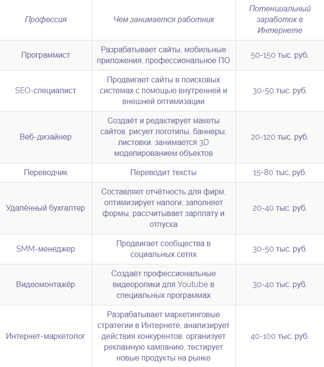 Золотая Лихорадка