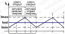 проще  некуда!