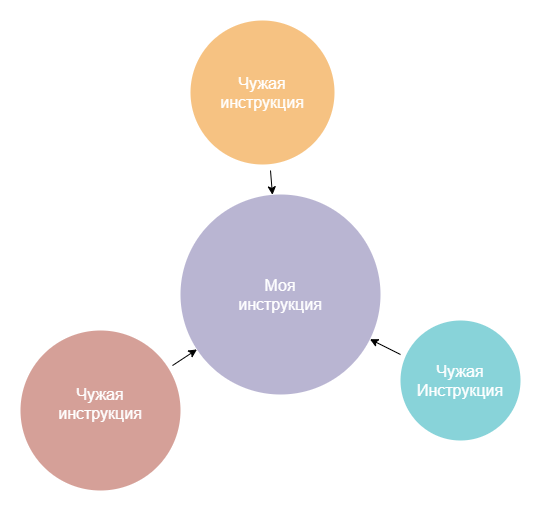 Контент-маркетинг в связке с SEO — это самый эффективный способ органического продвижения сайта в Яндекс и Google.-2