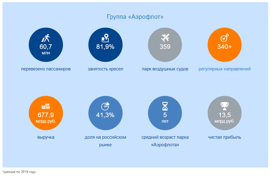 Данные взяты с официального сайта компании.