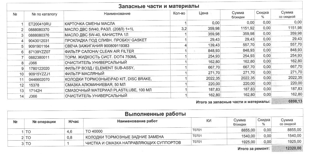 Перечень работ, запчастей и расходных материалов