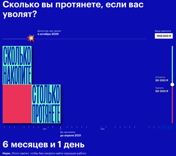 ​Сколько вы протянете, если вас уволят?