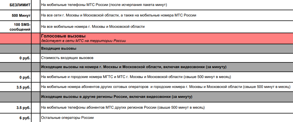 Какой тариф мтс лучше в крыму