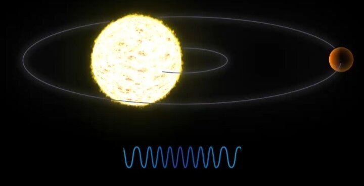 Звезда приближается к нам