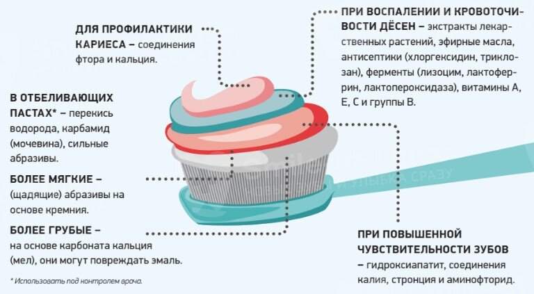 Как правильно выбирать зубную пасту Как правильно выбирать зубную пасту
