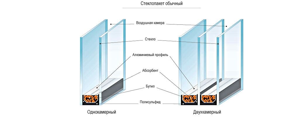 Между стеклопакетом