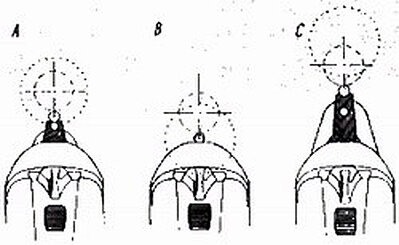 Схематический рисунок с просторов интернета, хотя он скорее говорит о погибе приклада и питче, но тем не менее понятно чем отличается открытая и закрытая планка.