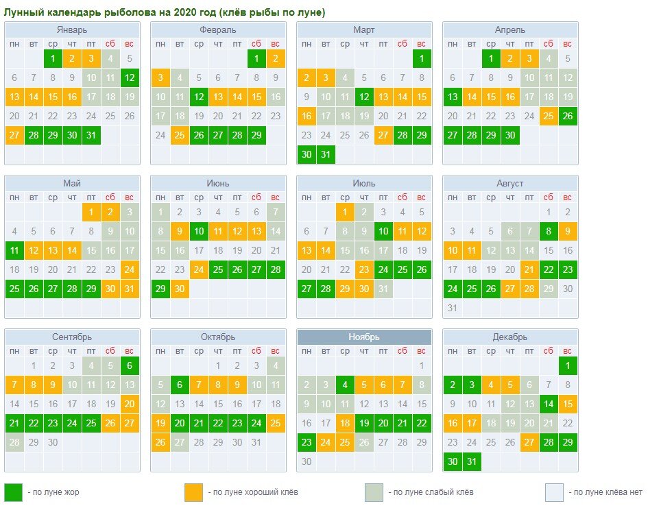 Карта дня для рыб на сегодня