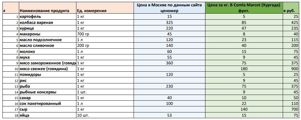 Сколько денег уходит