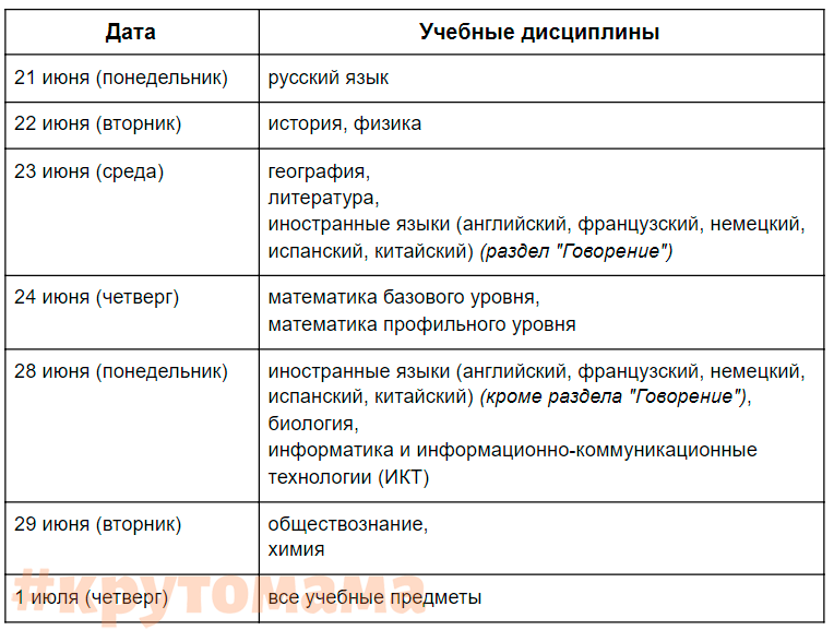 График публикации егэ 2024 основной период