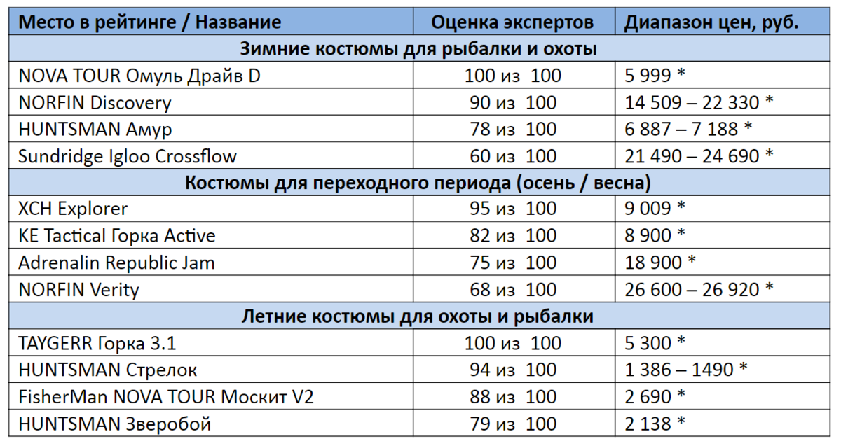 *цены актуальны на ноябрь 2020 года
