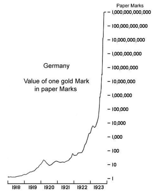 График одной золотой марки в бумажных марках