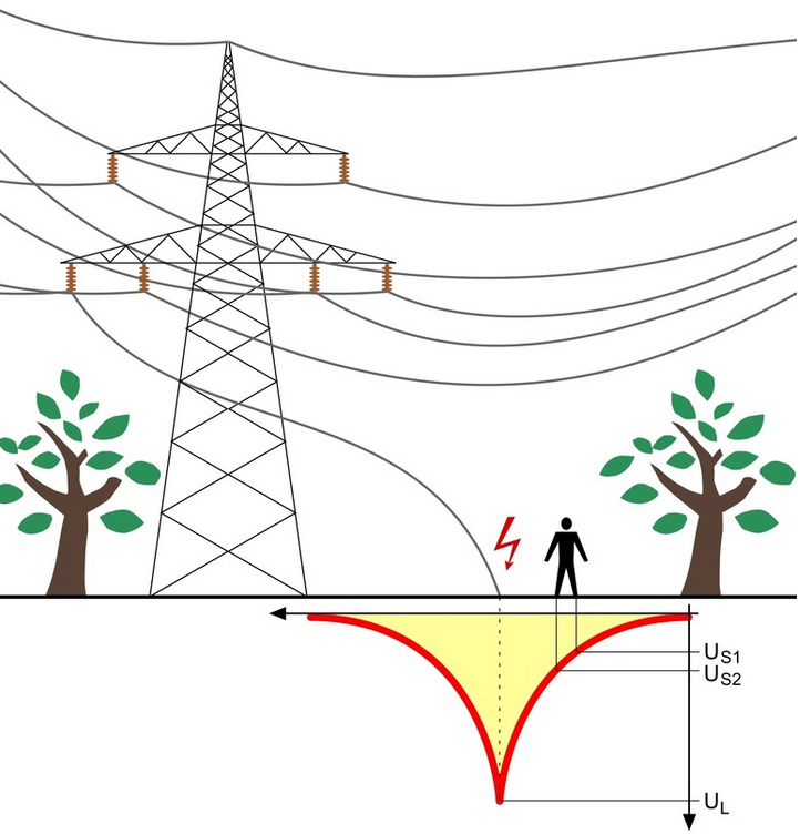 Термин линия электропередач. Зона шагового напряжения 10кв. Шаговое напряжение 110кв. Опасная зона шагового напряжения 110 кв. Шаговое напряжение.