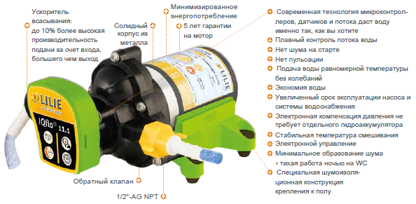 IQflo® – новый интеллигентный способ заставить воду течь