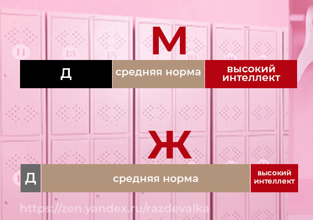 График глупости