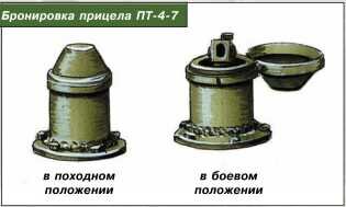 Перископический прицел танка ПТ-4-7, устанавливавшийся на Т-34 (фото из открытых источников)