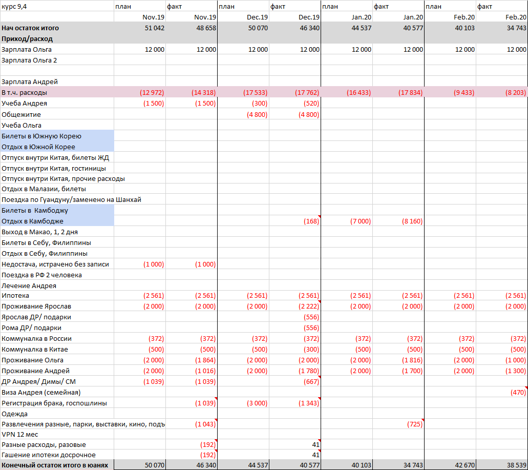 Не пугайтесь, что суммы маленькие, это Юани, в рублях умножайте все на 10
