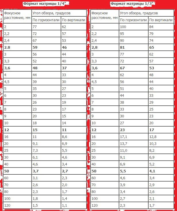 Матрица 1/4, 1/3