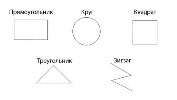 Тест-дизайн в тестировании ПО. Задача 