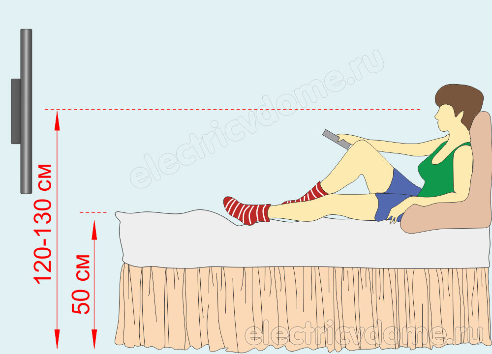 На какой высоте телевизор в спальне. Высота монтажа телевизора на стену в спальне. Высота крепления телевизора 55 дюймов. Высвысота телевизора в спальне. Высота телевиорав спальнне.