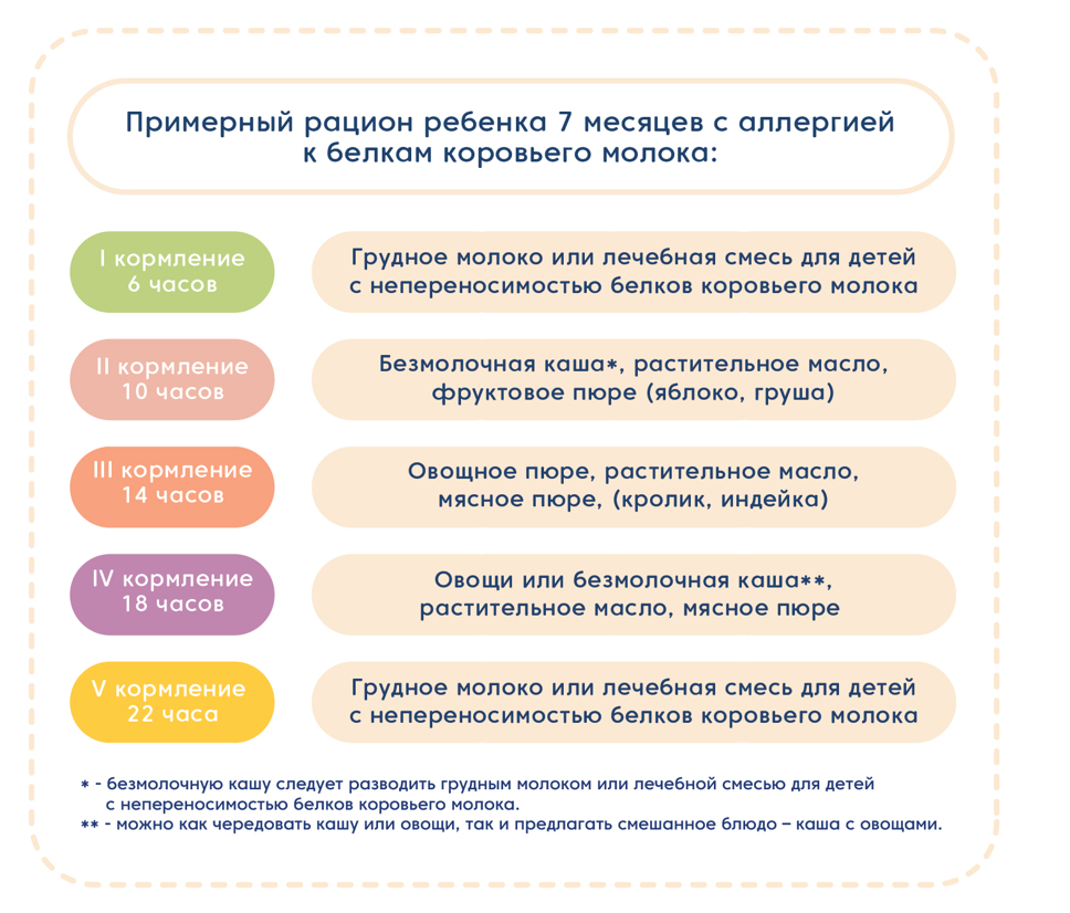 Примерный рацион ребенка в 7 месяцев. 