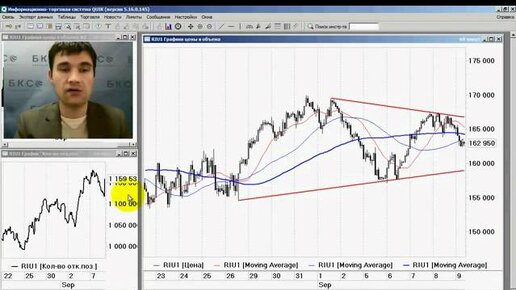 Бкс экспресс теханализ. 9 Сентября БКС торги с 14.
