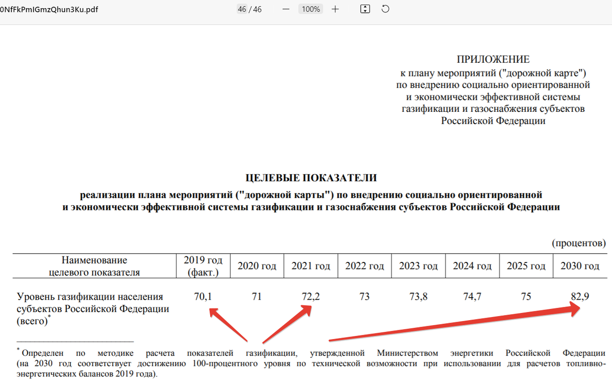 Хотите бесплатную догазификацию своего домовладения? Узнайте, что это  такое, и возможно ли это для вашего участка | ✓🚀 ЗЕМЛЯ НА ЯТЬ | АНДРЕЙ  ЛЕНДОНЕР 🚀✓ | Дзен