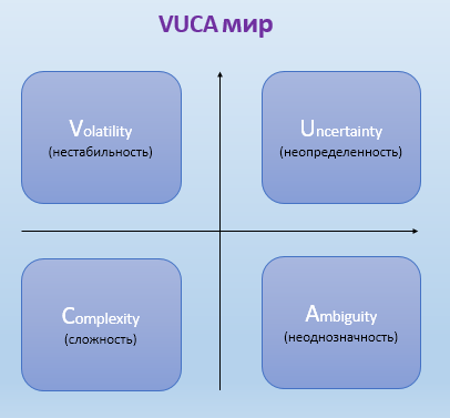VUCA-мир