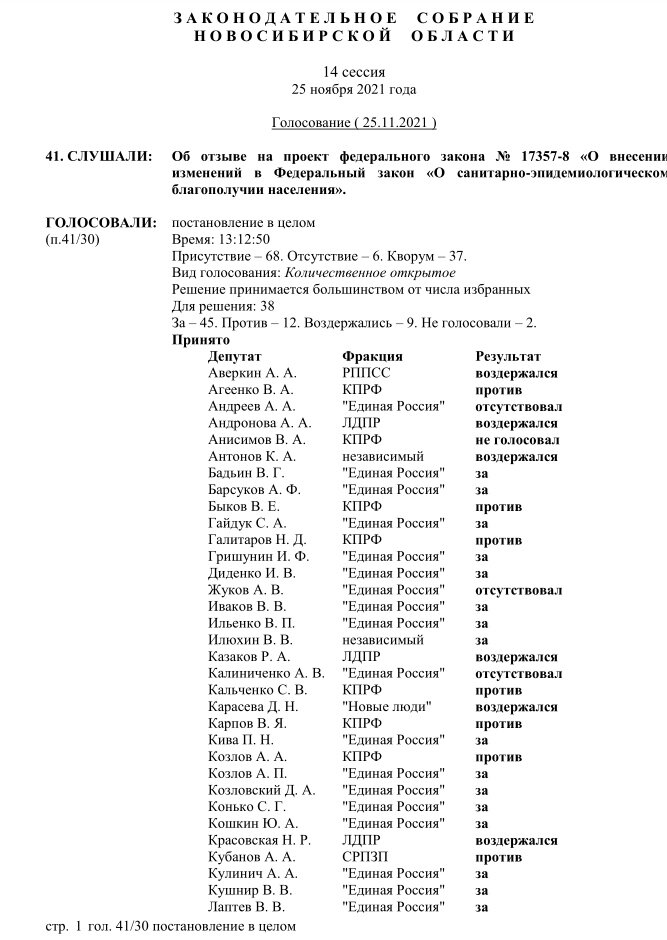 Первая страница протокола голосования 25 ноября в заксобрании НСО по законопроекту о QR-кодах взято с http://zsnso.ru/sites/default/files/imce/_deyatelnost/sessii/7-soz/14ses/rez/14_41.pdf