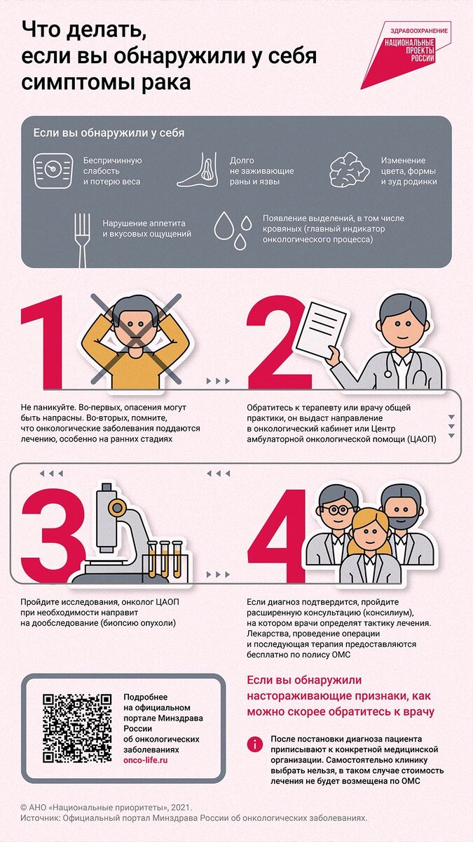 Источник: https://национальныепроекты.рф