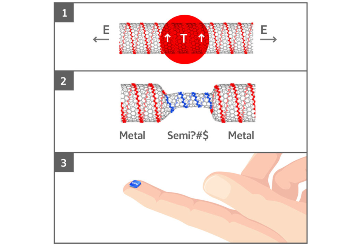 Источник изображения: НИТУ «МИСиС»