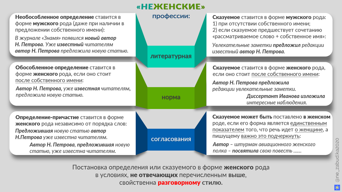 "Неженские" профессии: литературная норма согласования