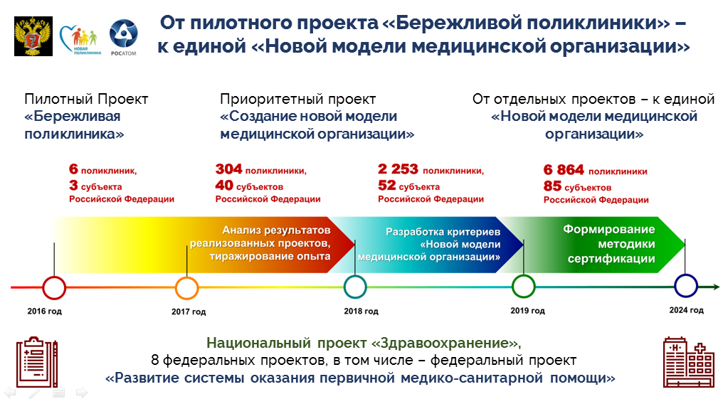 Новая модель поликлиники проекты