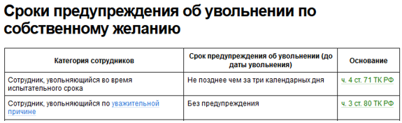 Обязательно ли отрабатывать 2 недели при увольнении. Отработка при увольнении по собственному желанию. Уволить пенсионера по собственному желанию. Отработка 2 недели при увольнении обязательна. Закон при увольнении по собственному желанию без отработки.