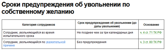 Должен ли отработать две недели работник