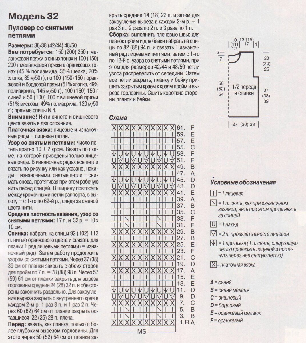 Схема описания пуловера