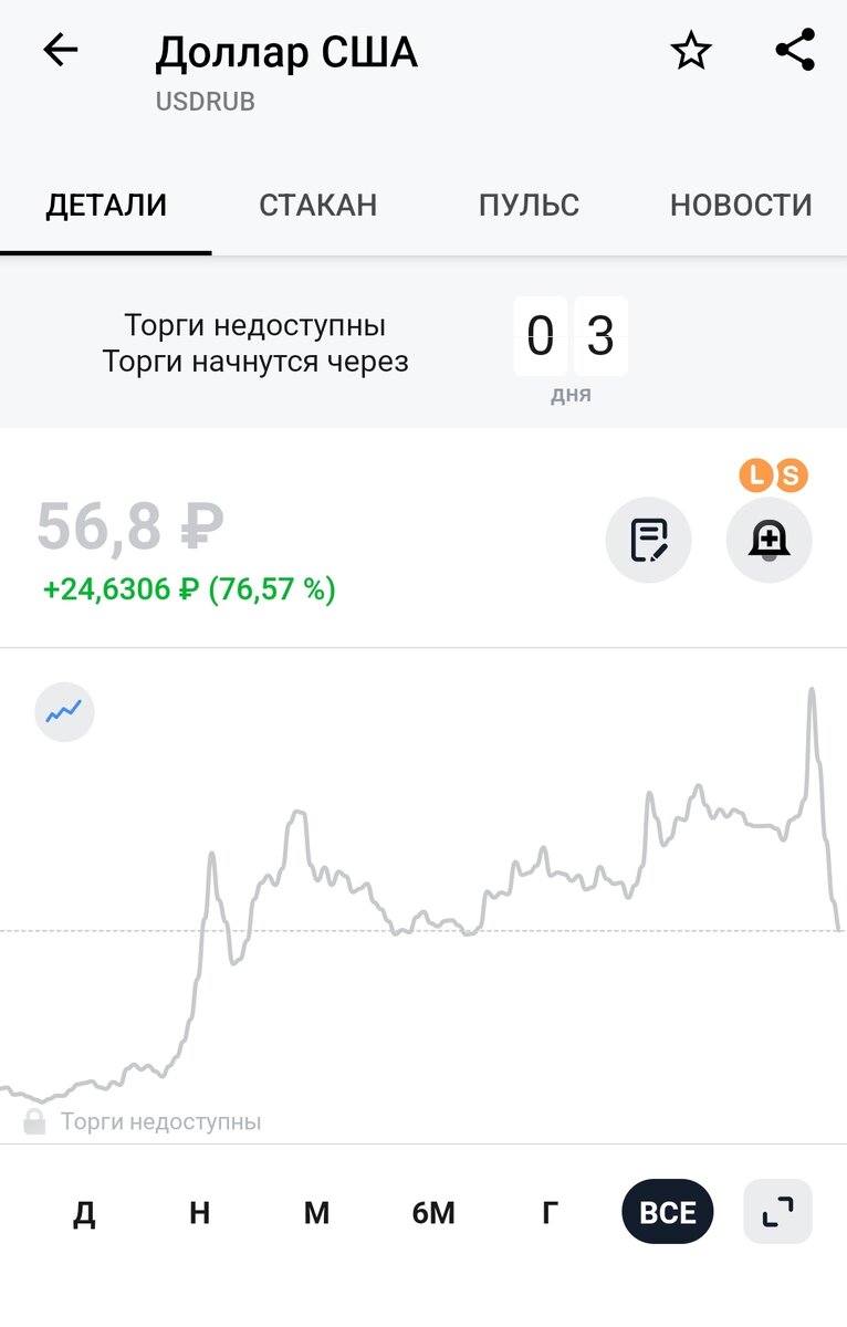 Курс доллара в Тинькофф Инвестиции