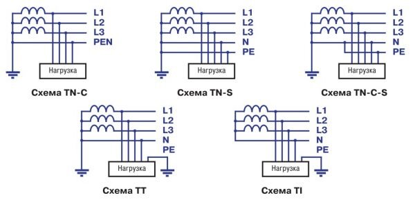 Содержание