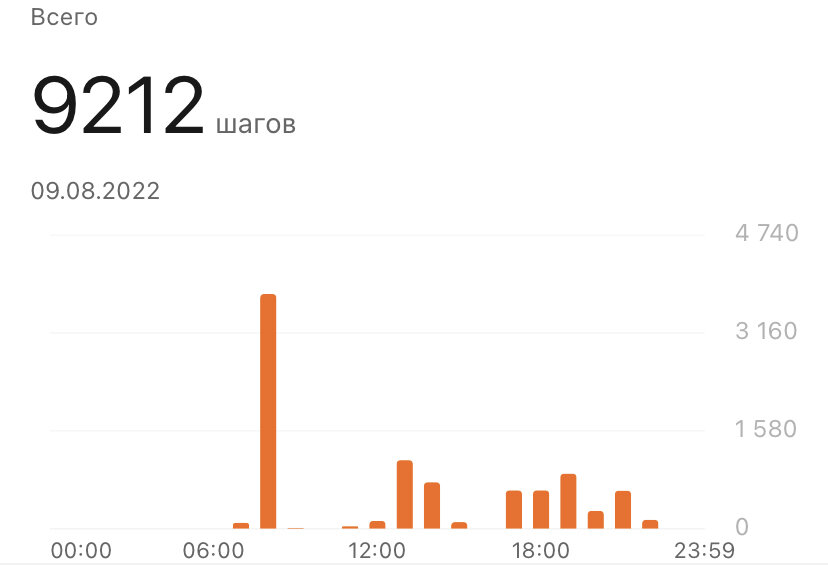 Транснефть дивиденды 2024 новости