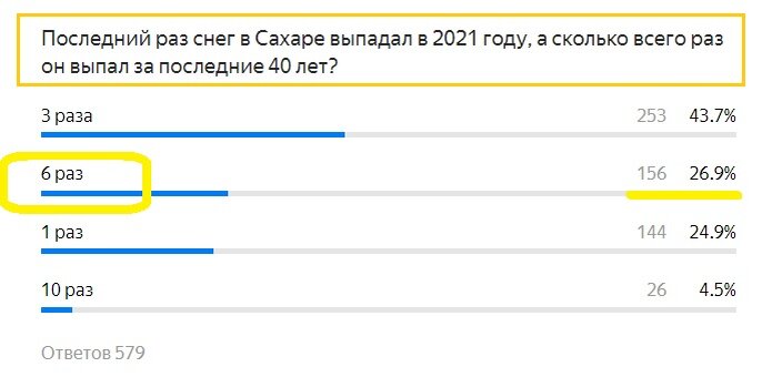 Вопрос с прошлого теста. Правильный ответ- 6 раз