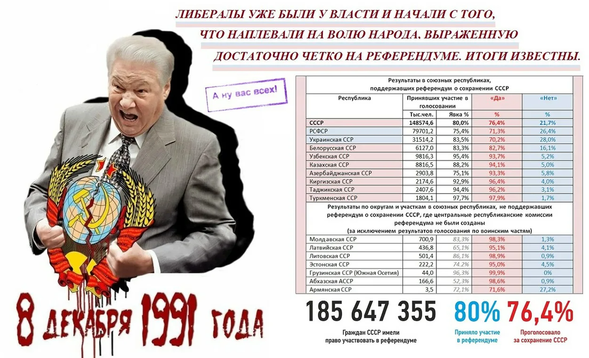 Вопрос всесоюзного референдума