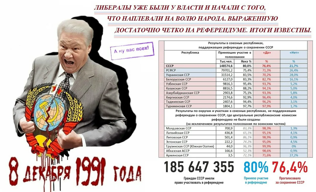 Референдум о сохранении СССР итоги референдума. Итоги референдума 1991 года о сохранении СССР.