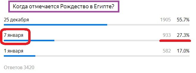 Вопрос с прошлого теста. Правильный ответ- 7 января